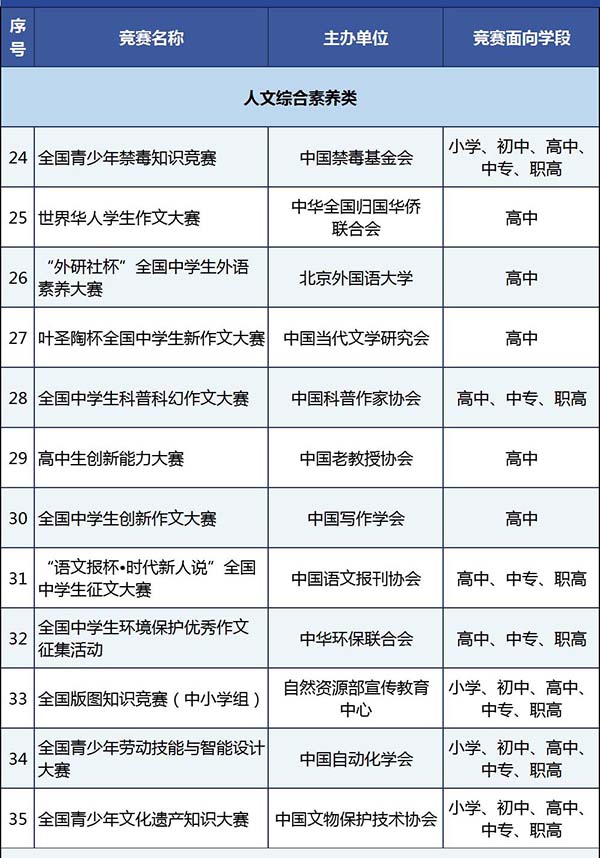 人文综合素养类全国性竞赛活动名单.jpg