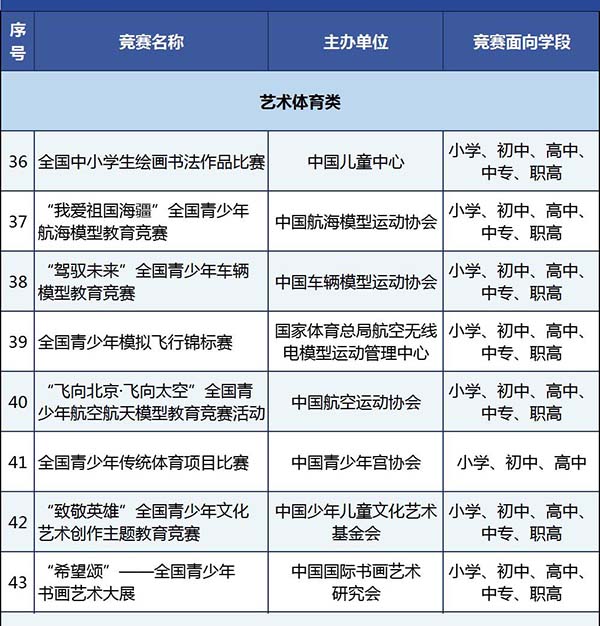 艺术体育类全国性竞赛活动名单.jpg