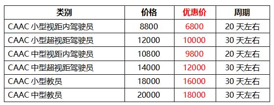 CAAC多旋翼无人机培训费用.jpg