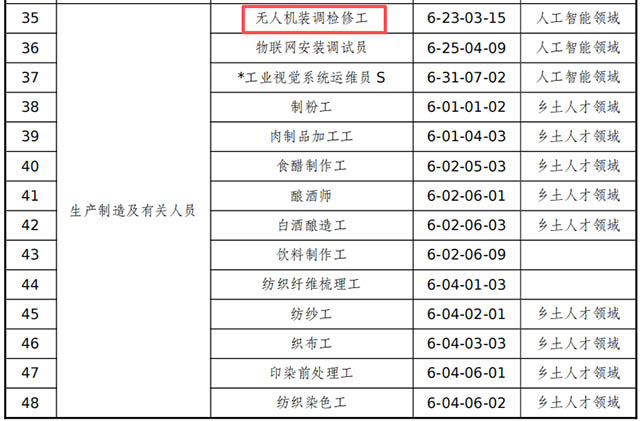 无人机装调检修工职业标准.jpg 无人机装调检修工职业标准.jpg